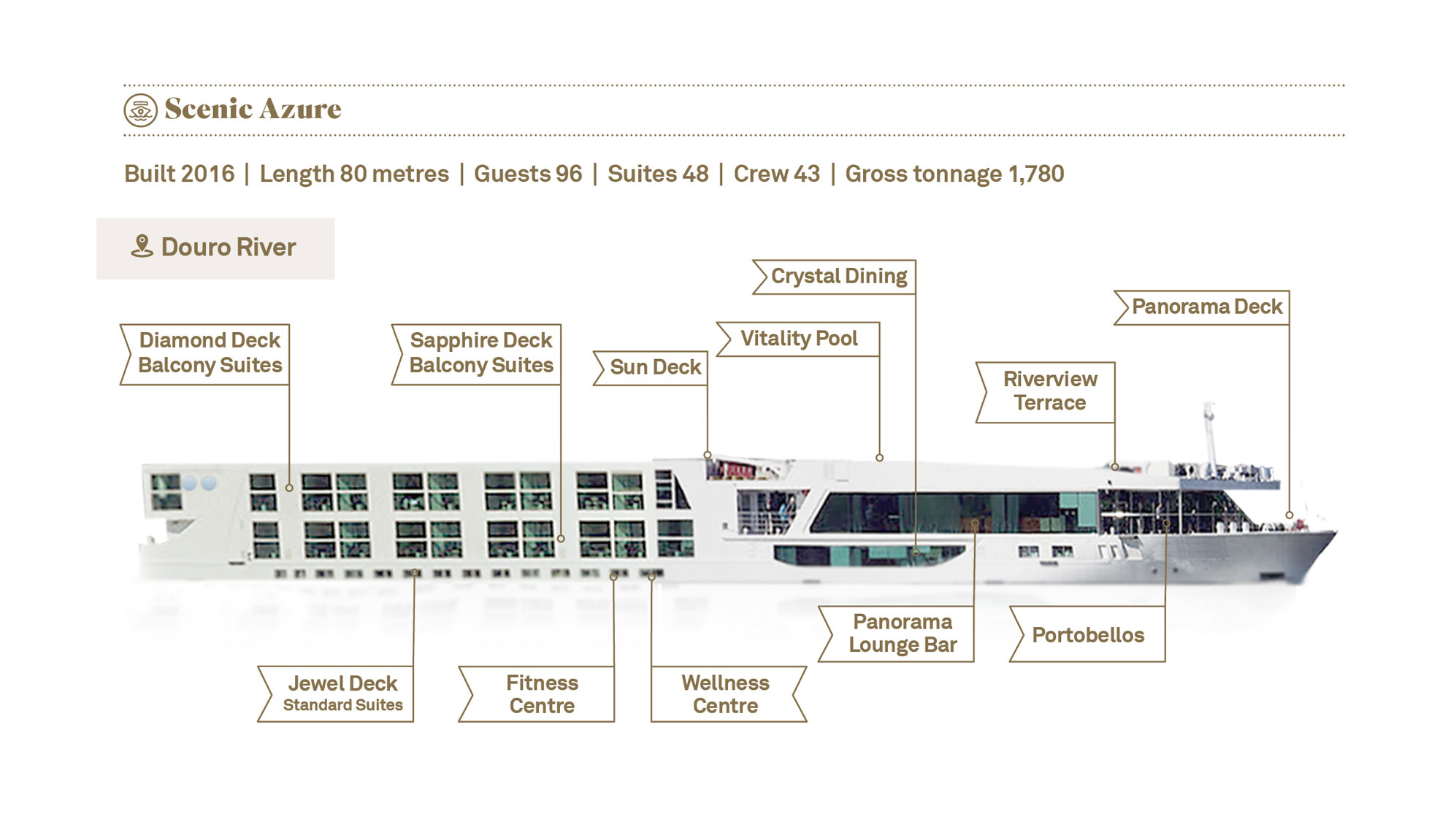 Layout of Scenic Space-Ships in Portugal