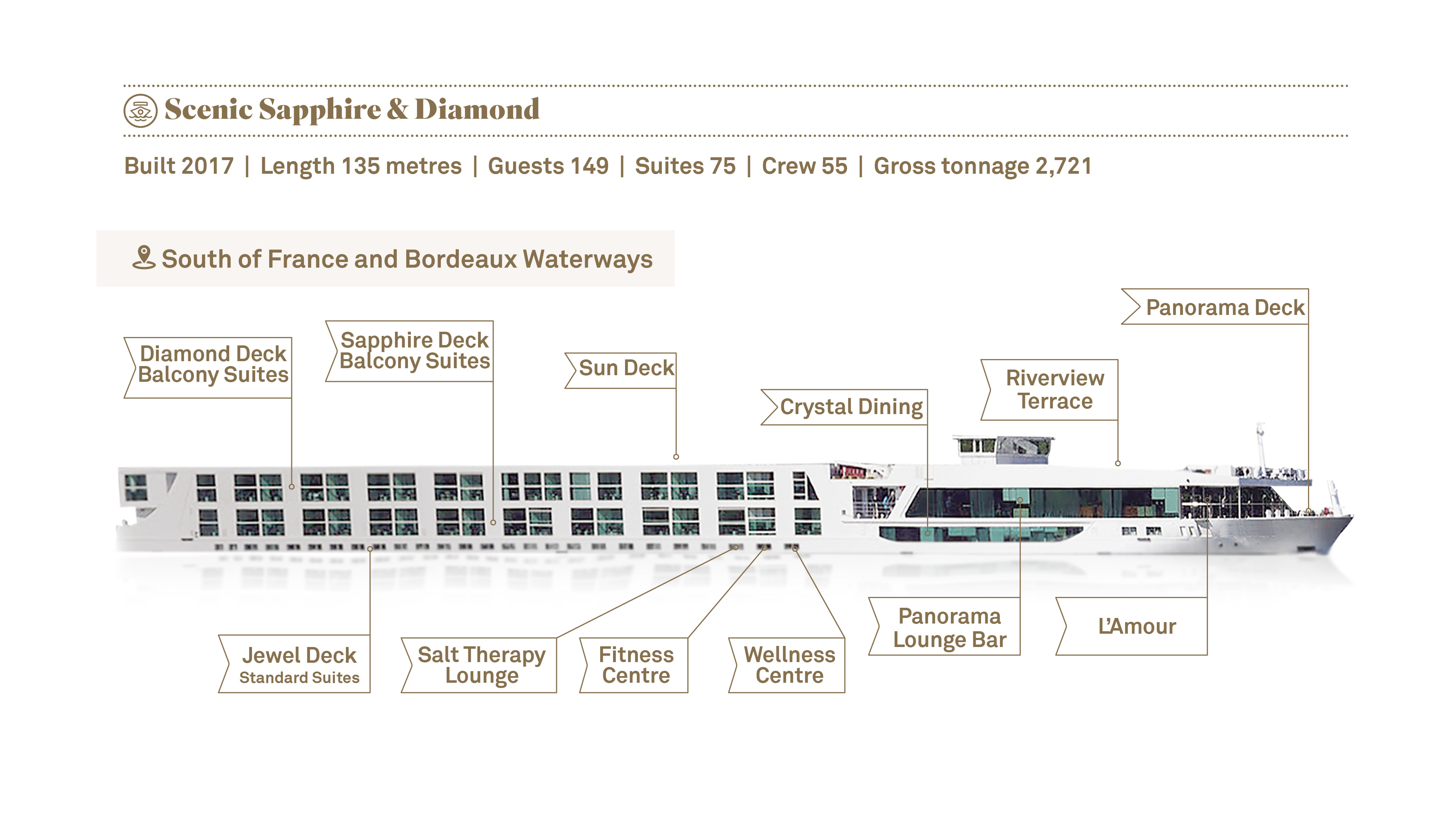 Layout of Scenic Space-Ships in Southern France 