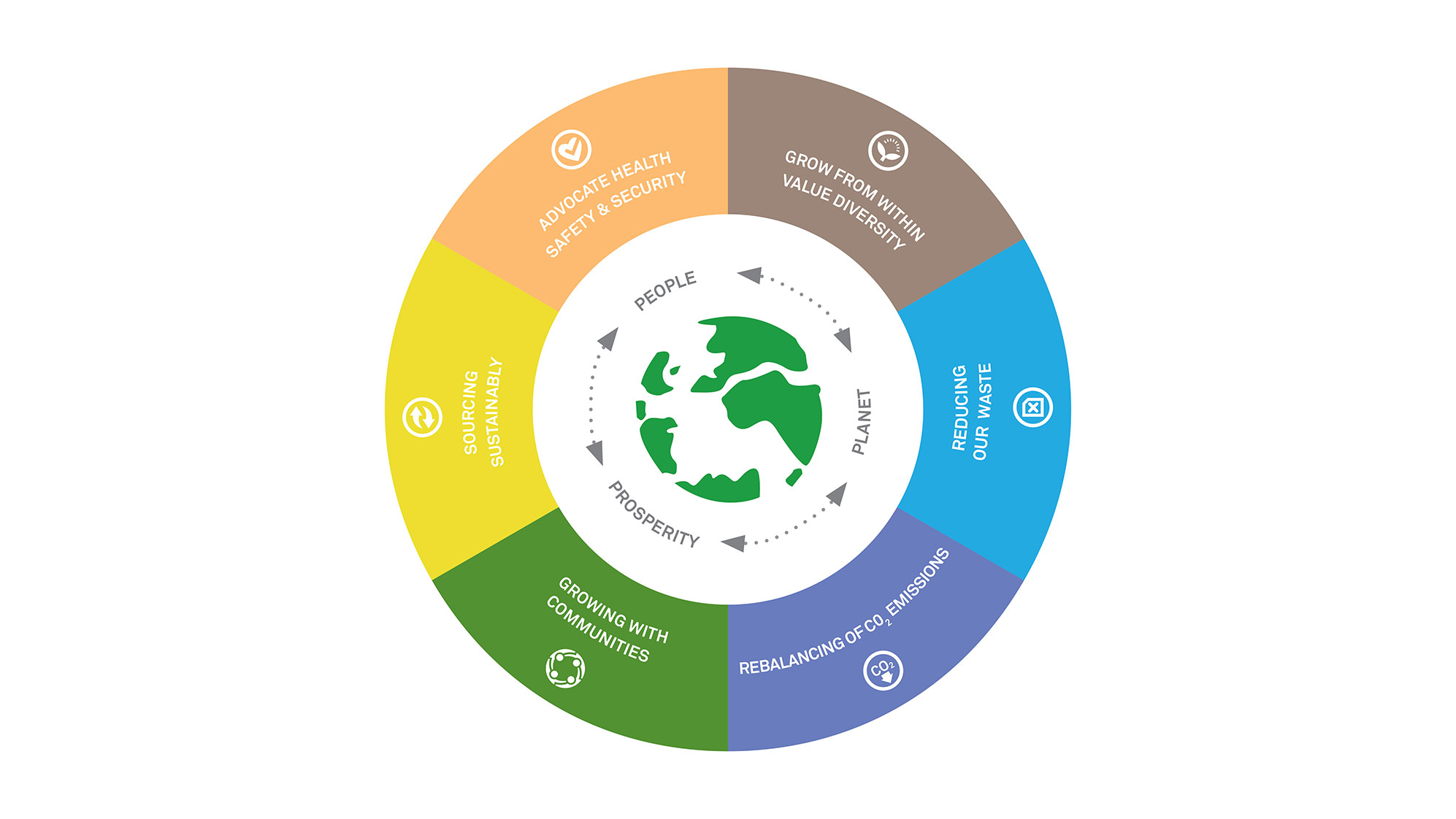 Cherish the Planet pillars